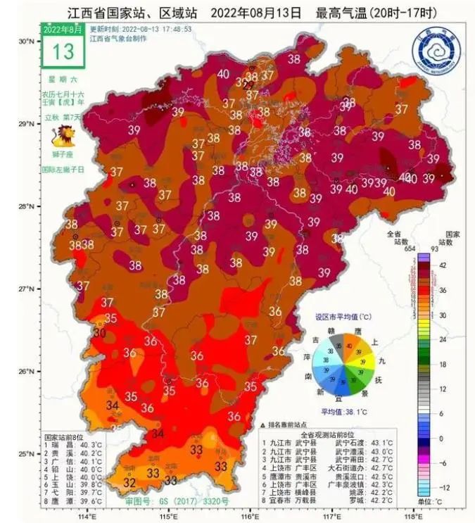 高温天气图