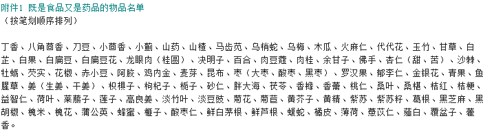 既是食材也是中药的87种物质.png